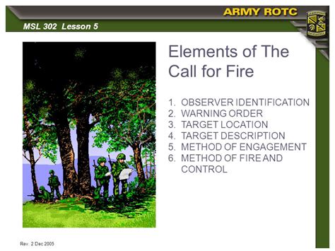 USMC Call for Fire Elements